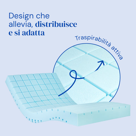 Colchón impermeable de espuma | Corte superior en cuadrícula - Origin HR