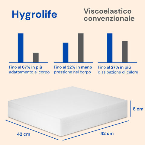 Cojín antiescaras ortopédico | Espuma para la prevención de úlceras Hygrolife | Impermeable y transpirable