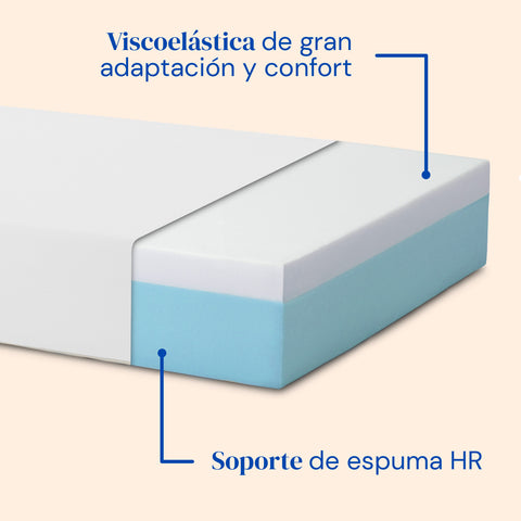 Colchón de espuma viscoelástica de gran adaptación y confort, soporte de espuma hr