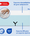 Colchón de espuma viscoelástica con base de espuma hr