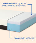 Il materasso in cotone è composto da schiuma memory foam e HR