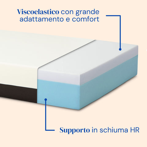 Il materasso in cotone è composto da schiuma memory foam e HR