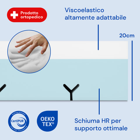 Colchón impermeable viscoelástico Plus - 90x200 cm