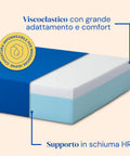 Materasso di schiuma memory foam e supporto in schiuma hr