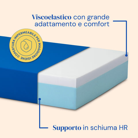 Materasso di schiuma memory foam e supporto in schiuma hr