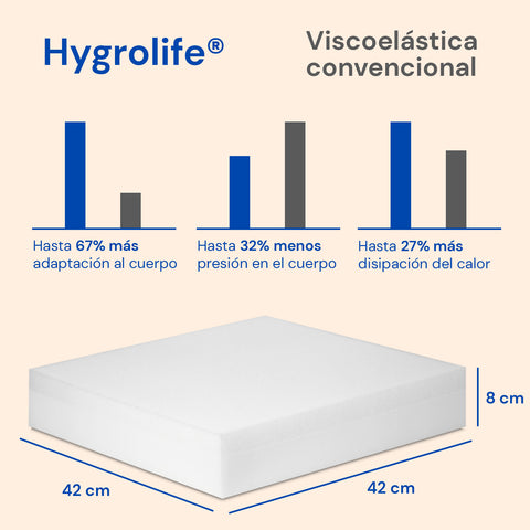 Cojín antiescaras ortopédico | Espuma para la prevención de úlceras Hygrolife | Impermeable y transpirable